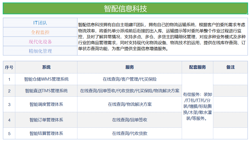表格图片_20210913143633.png 表格图片_20210913143633.png